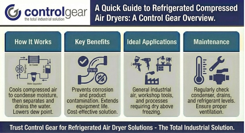 A Quick Guide to Refrigerated Compressed Air Dryers