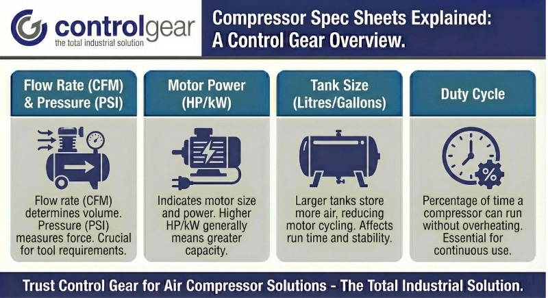 Compressor Spec Sheets Explained
