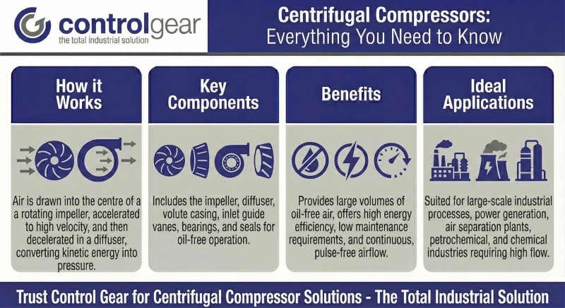 what are Centrifugal Compressors