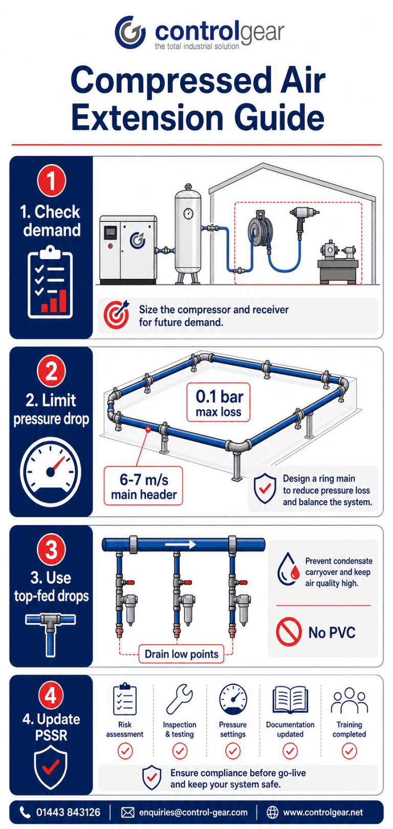 Running Compressed Air To A New Building Or Extension | Control Gear